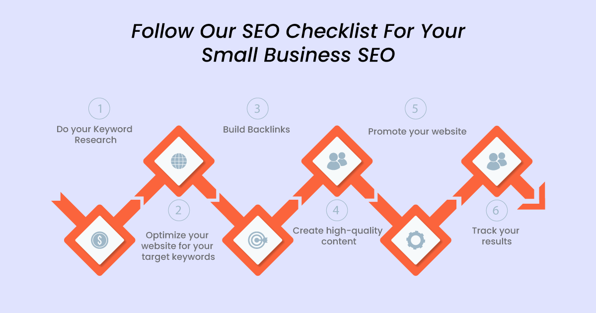  Why SEO Important for Small Business