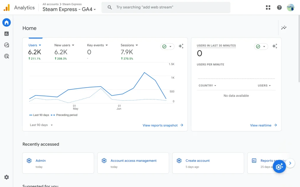 Steam express analytics Steam express analytics