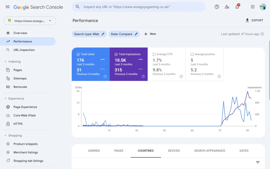 Wise Guys Gaming search console Wise Guys Gaming search console