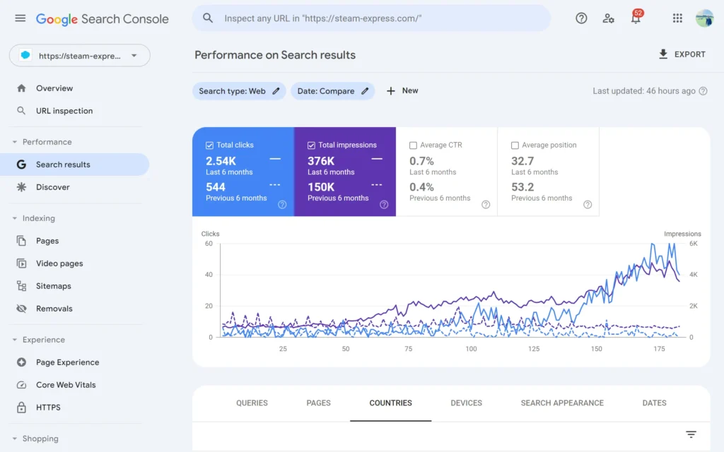 Steam express search console Steam express search console