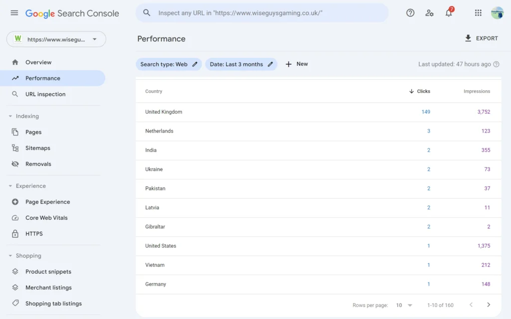 Wise Guys Gaming search console Wise Guys Gaming search console