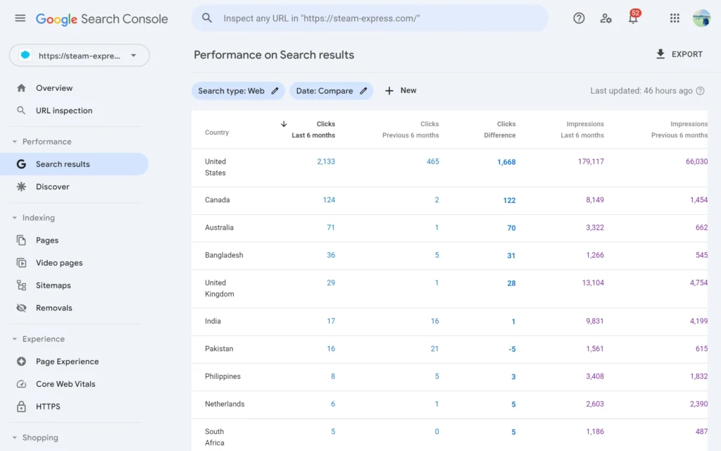 Steam express search console Steam express search console