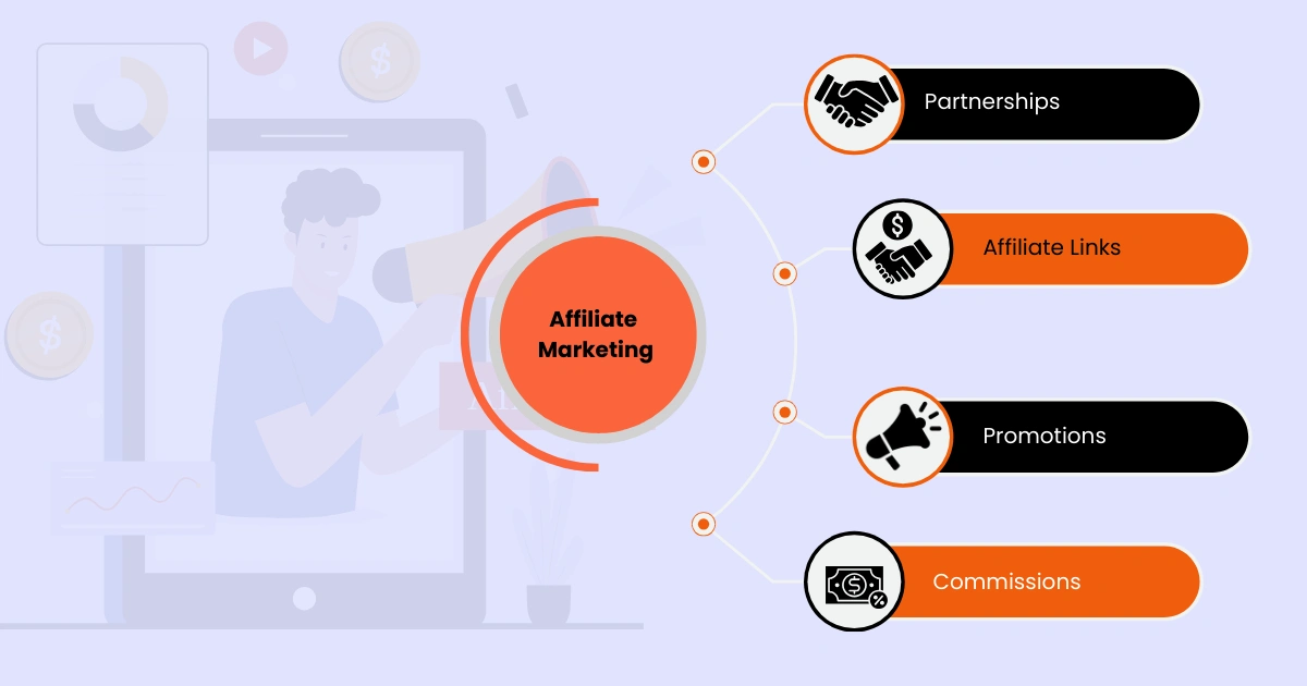 Affiliate Marketing