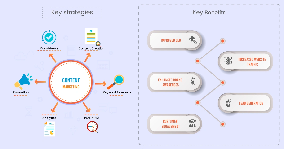 Content-Marketing