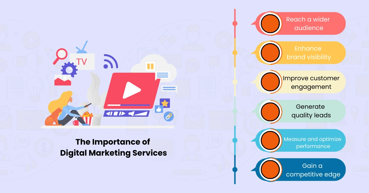 Importance of Digital Marketing Service