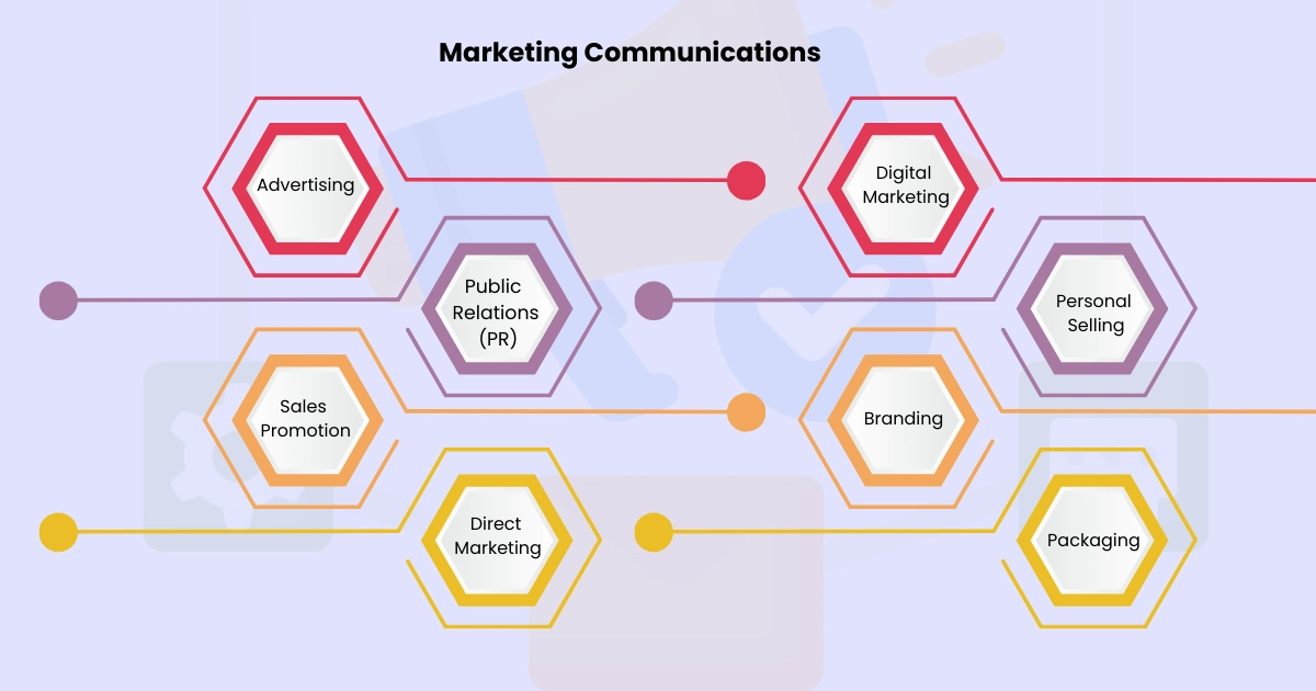 Marketing Communication