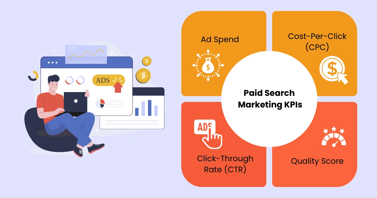 Paid Search Marketing KPIS