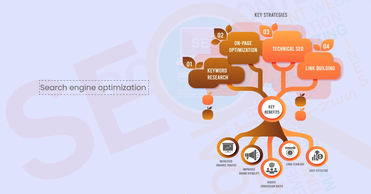 Search-Engine-Optimization