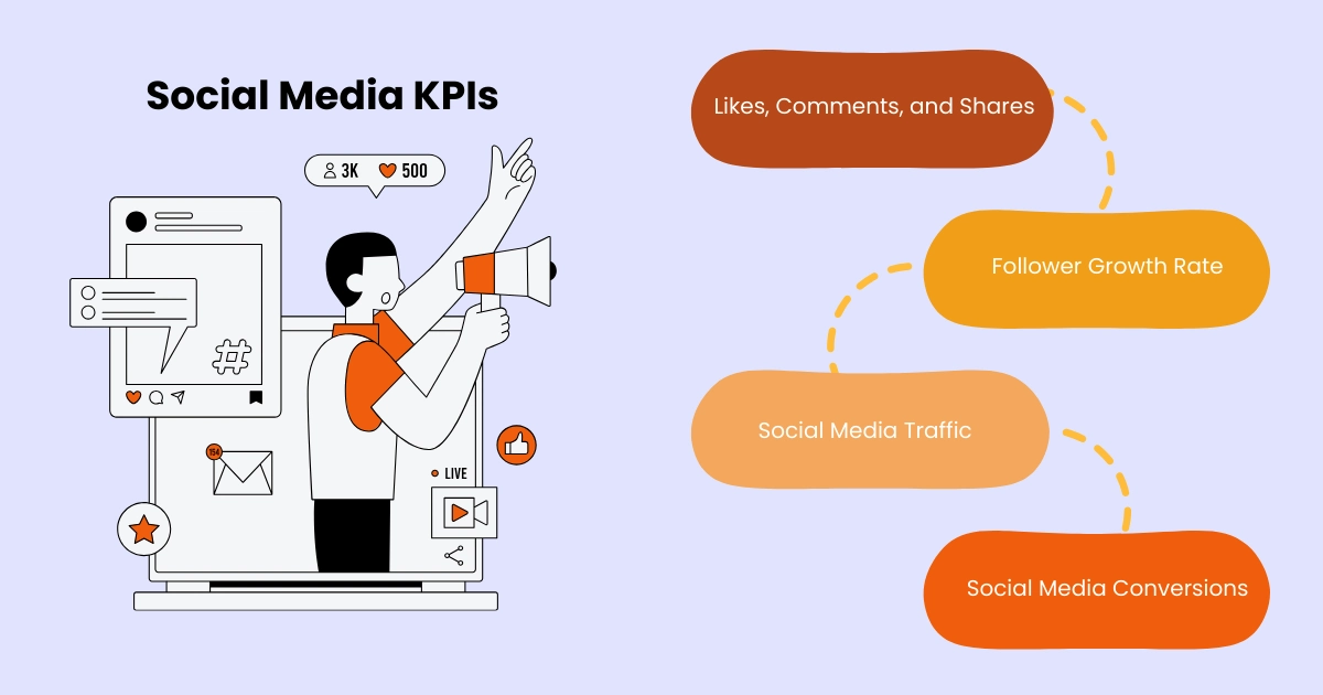 Social Media Kpeis