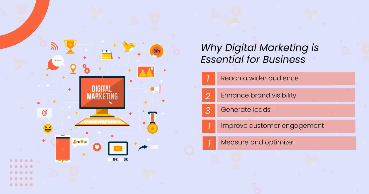 Why-Digital-Marketing-is-Essential-for-Business