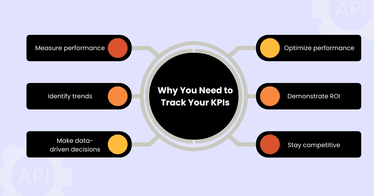 Why you need track your KPI