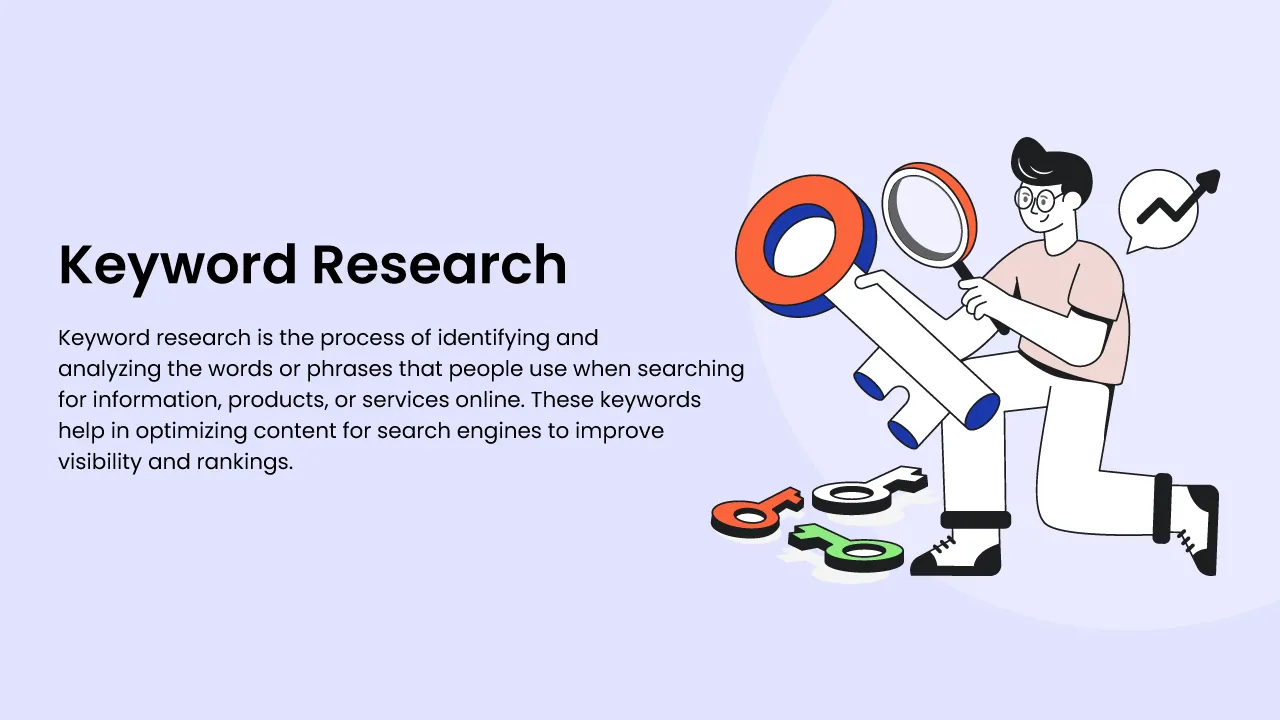 Keyword-Research