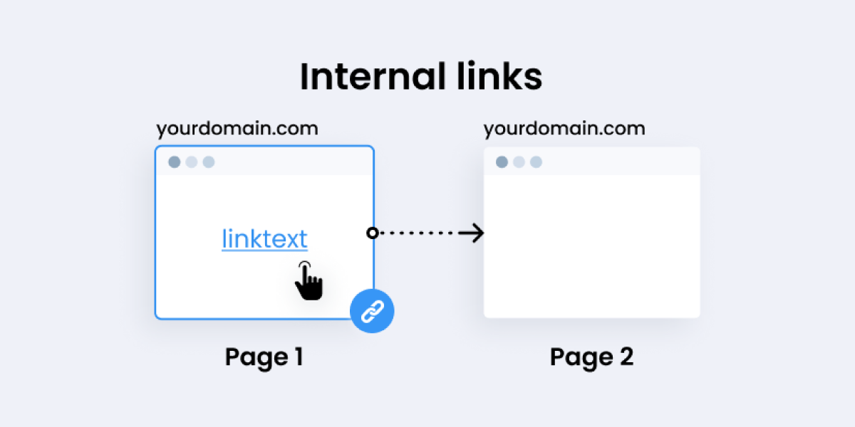 Improve Your Internal Linking