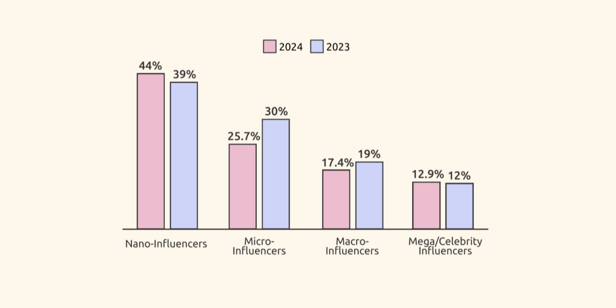 Quick Influencer Market Snapshot Explained